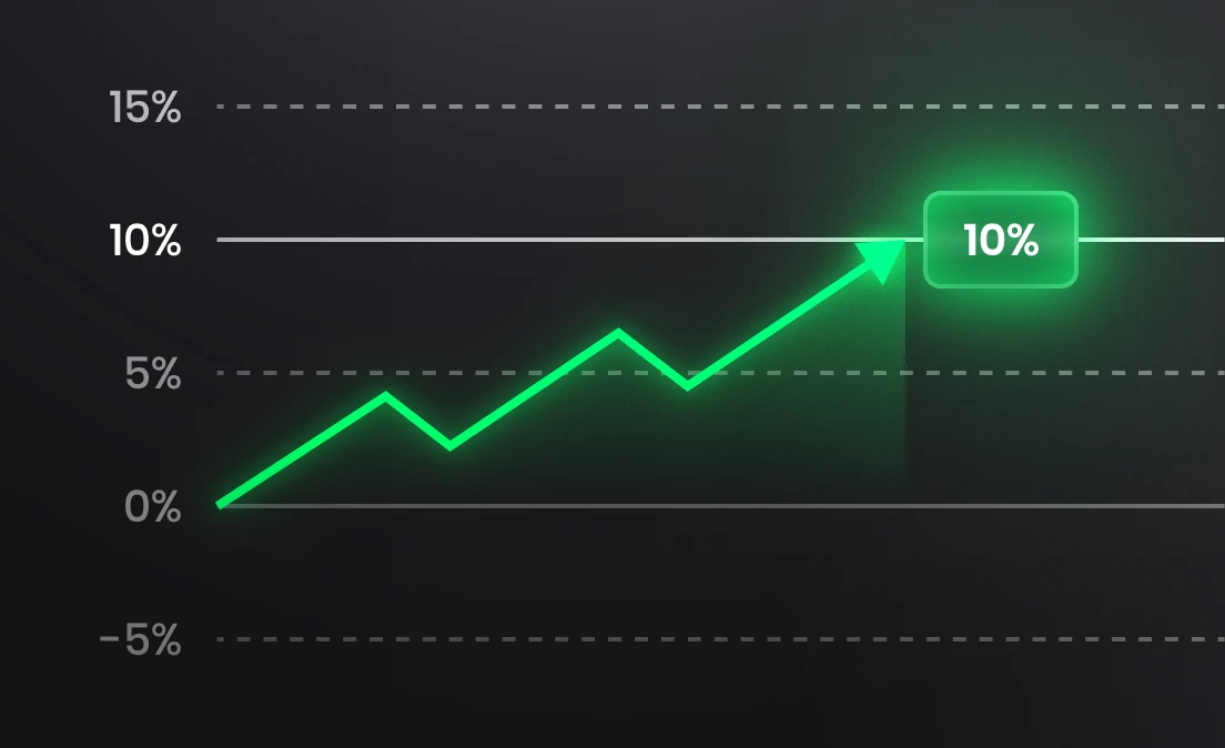 Profit target